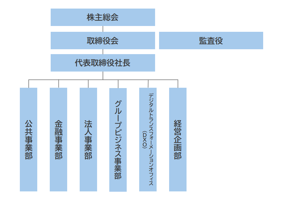 組織図_202504