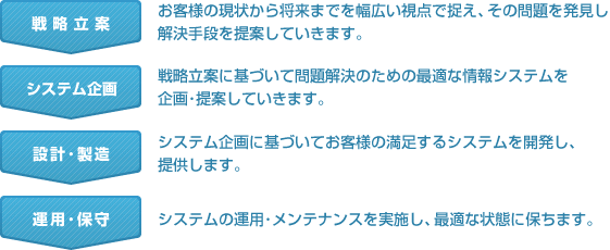 事業内容