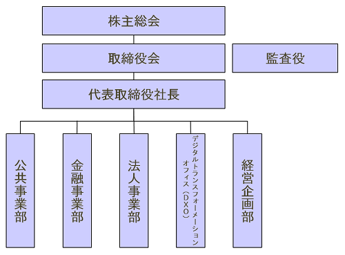 組織図_210401