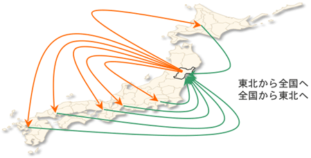東北から全国へ 全国から東北へ