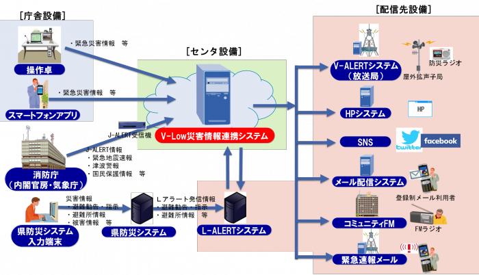 図１．システムの全体イメージ.png