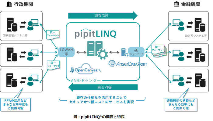 pipitLINQ図2.png