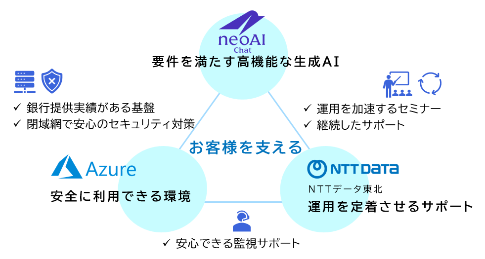 図_本取り組みの全体像.png