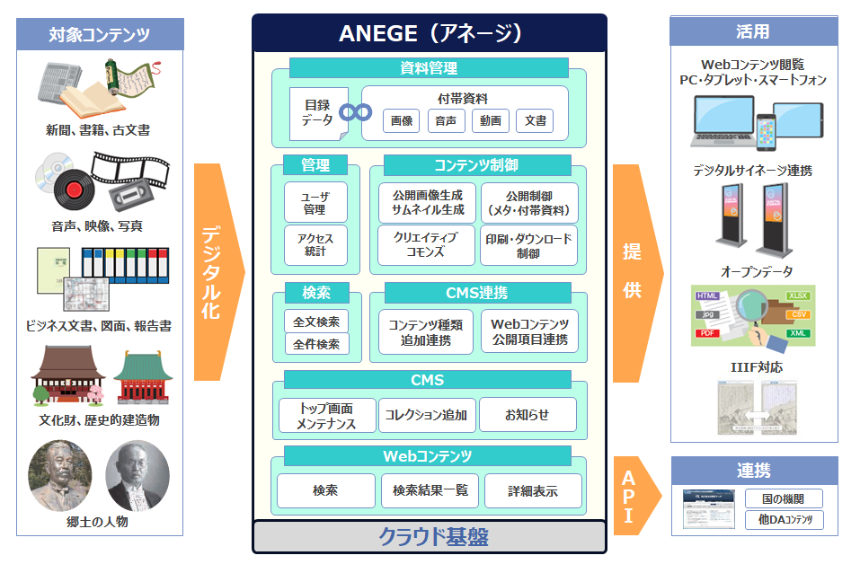 ANEGEシステムイメージ.png