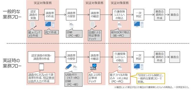 実証時のフロー.jpg