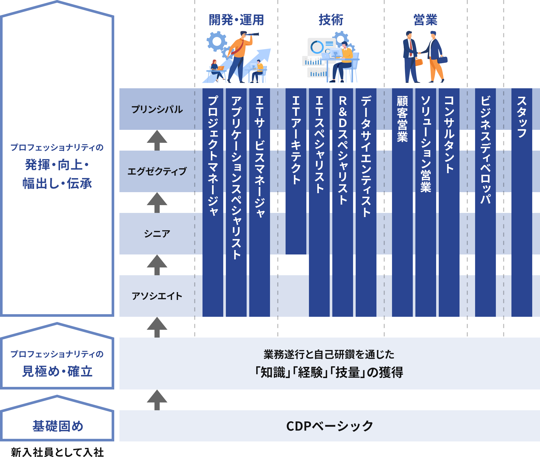 人財育成の仕組み