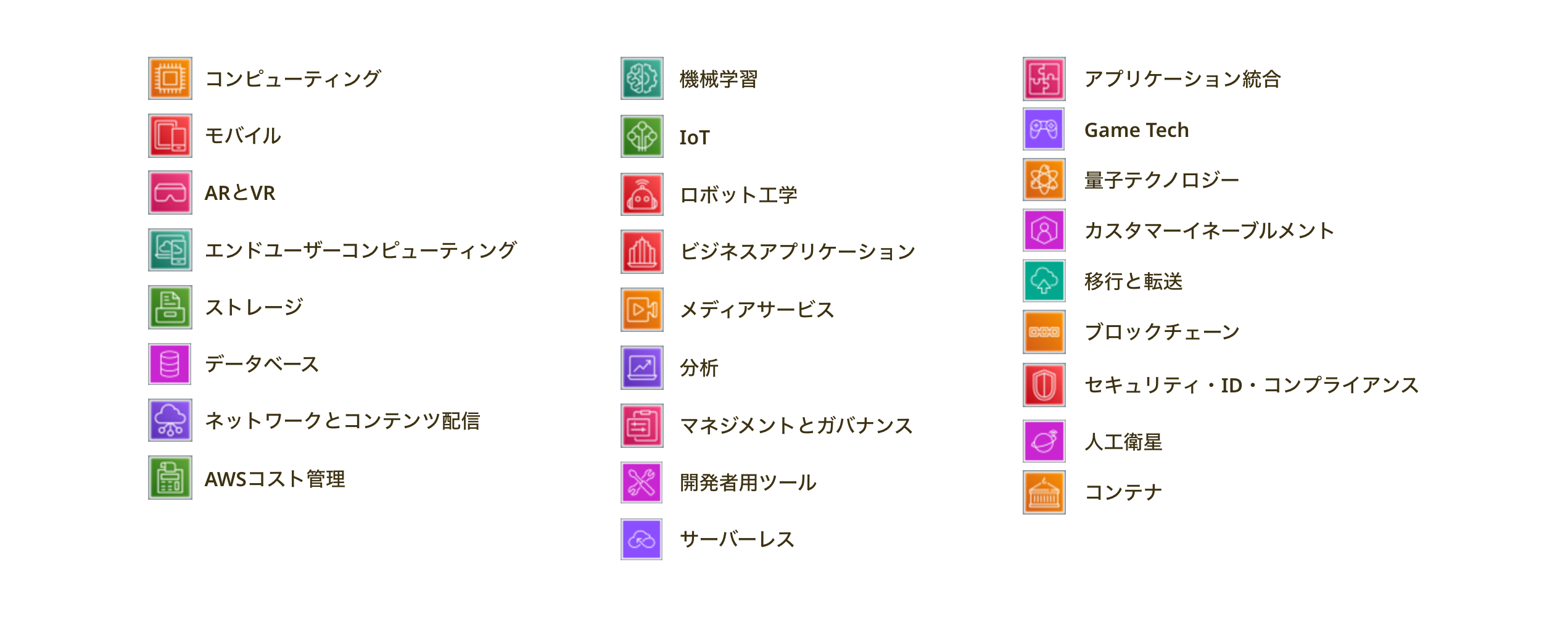 提供サービス一覧