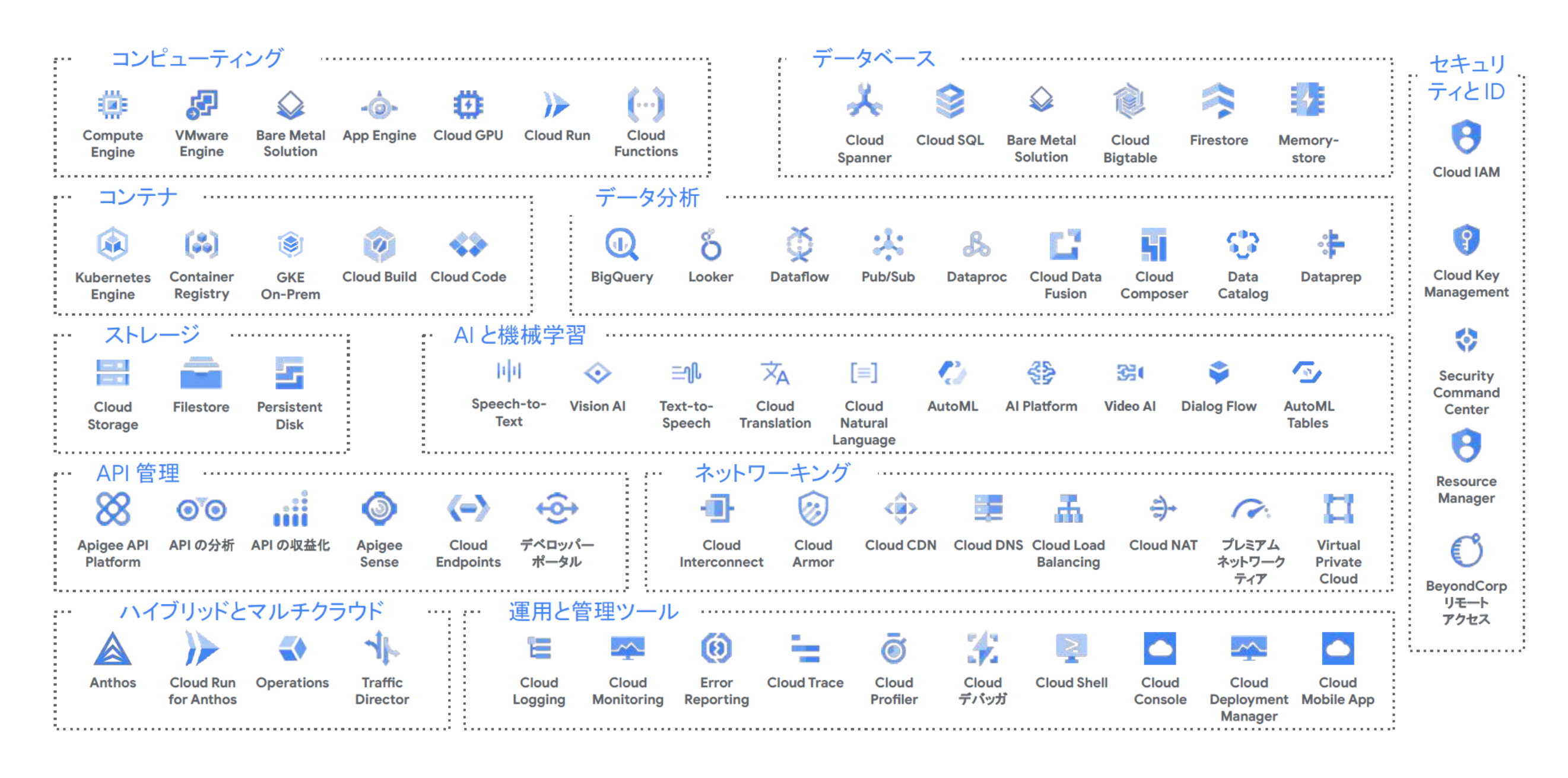 提供サービス一覧