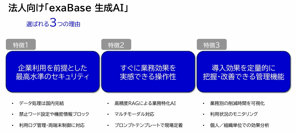 exaBase_特徴_法人向け「exaBase 生成AI」.jpg