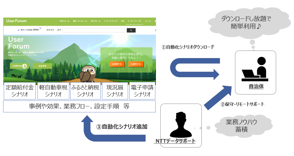 コミュニティサイト.PNG