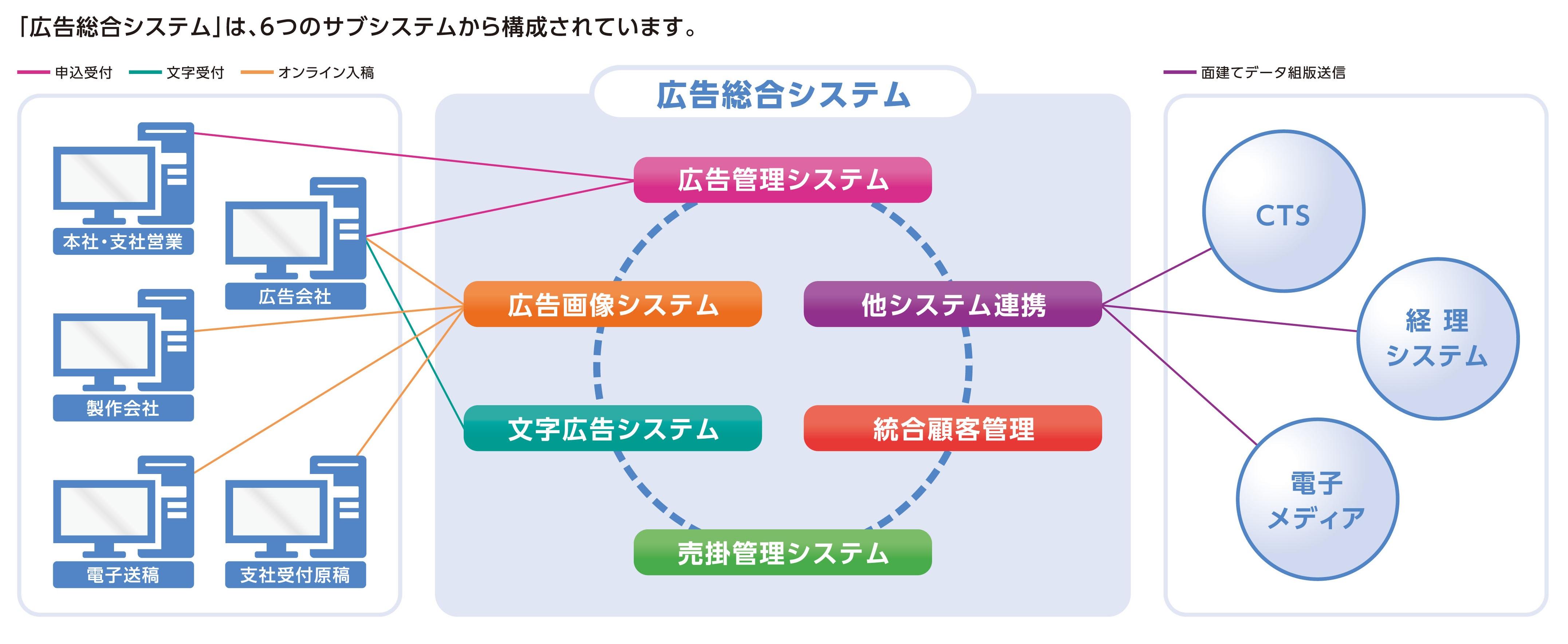 新聞広告システム.jpg