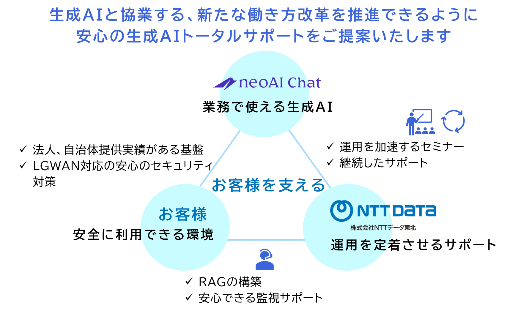neoAIChat_nttdthk伴走支援4.png