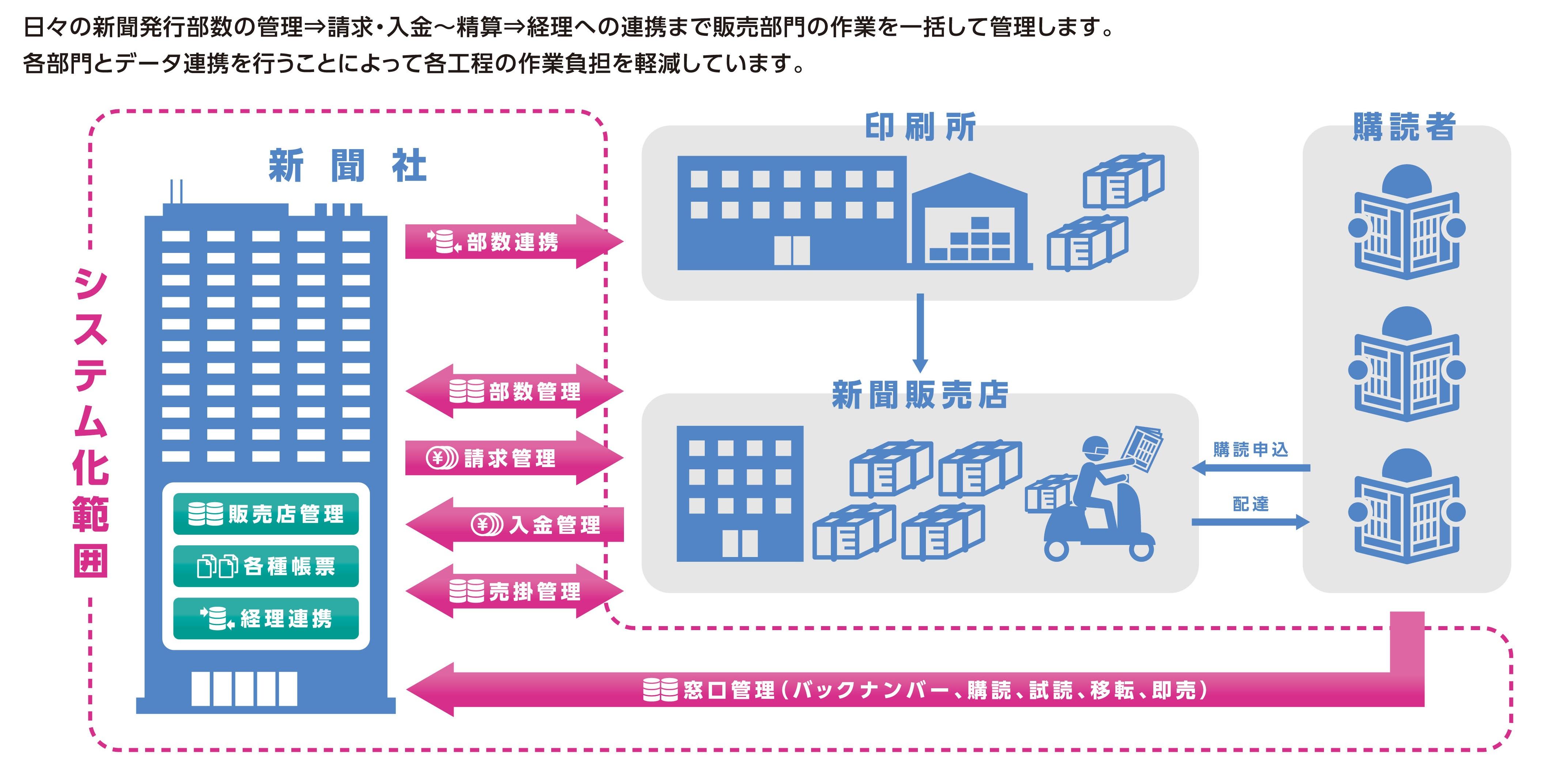 新聞販売管理システム.jpg