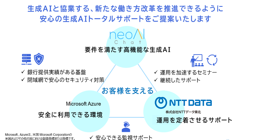 neoAIChat_nttdthk伴走支援2.png