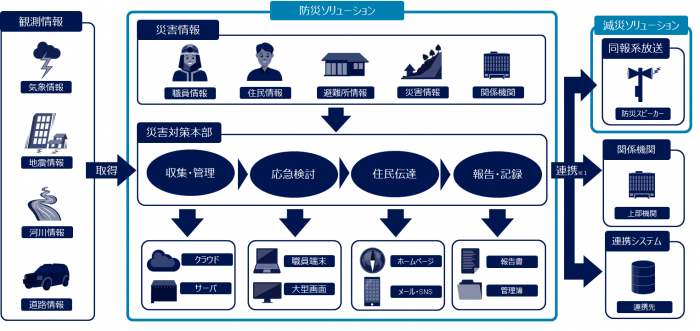 bousaigennsai.pngのサムネイル画像