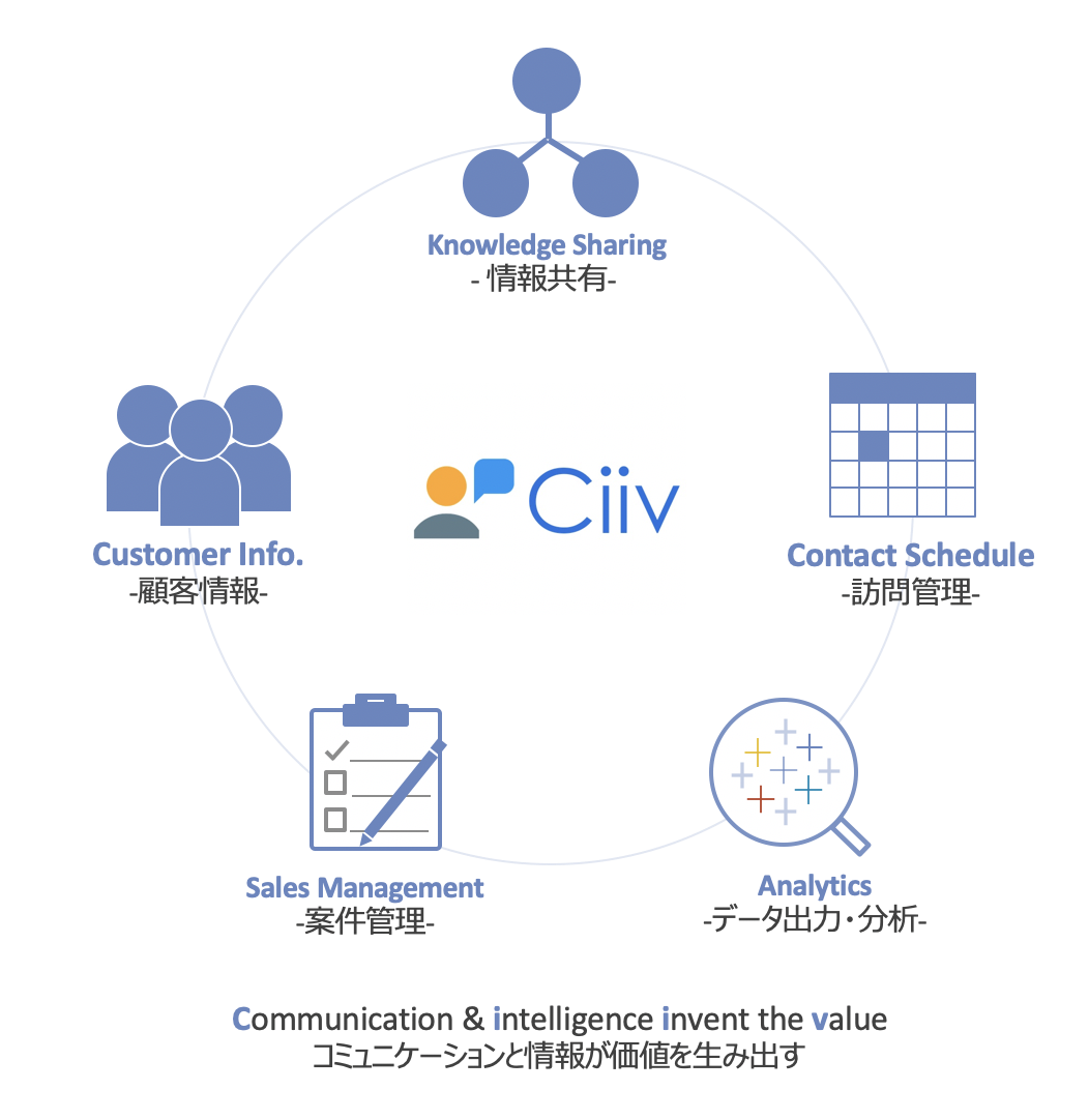 Ciiv®の相関図
