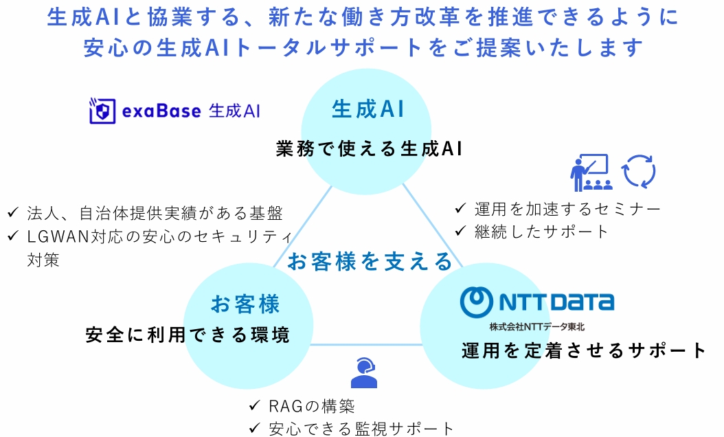exaBase_伴走支援2.jpeg