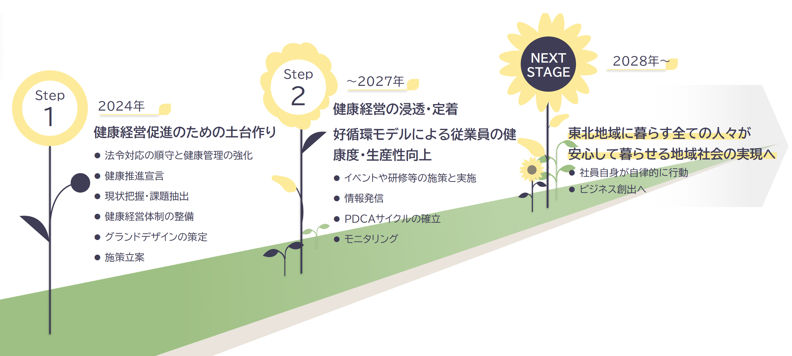 sustainability-grounddesign-loadmap.jpg